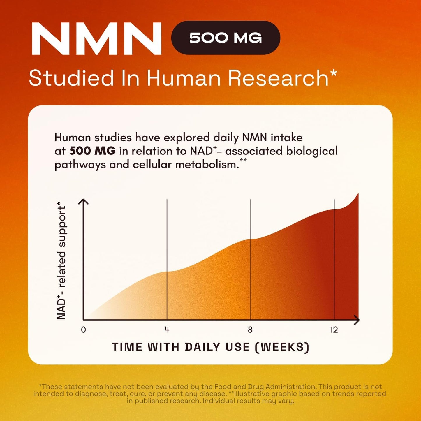 4-in-1 NMN Advanced Complex – NAD+ Booster with Resveratrol, Quercetin & TMG.